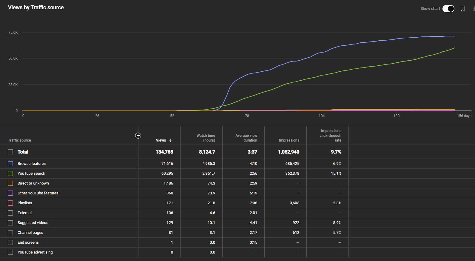 Search-based channel