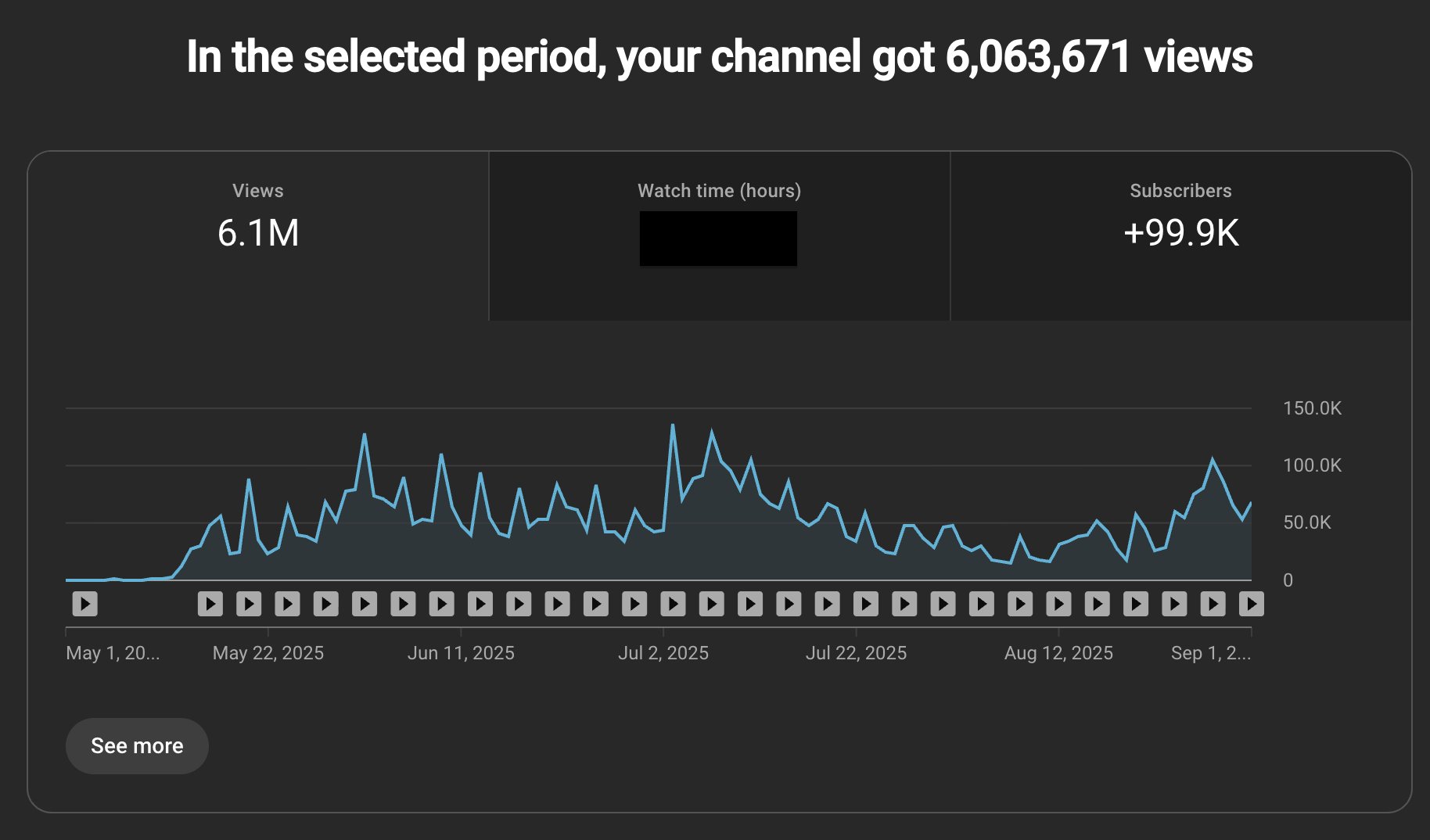 branded channel to 100k subs